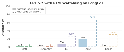 RLM comparison on LongCoT